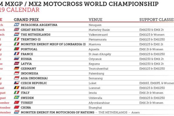 2019 FIM Motocross World Championship Updatated